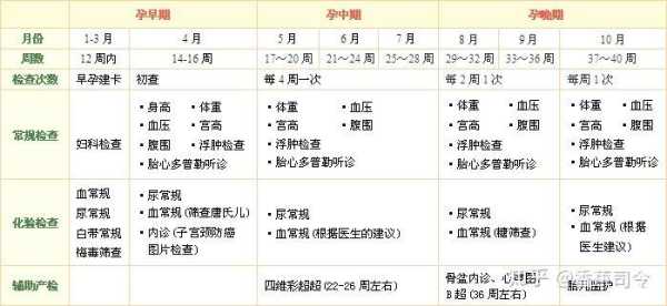 妇科病有哪些种类,孕期分类早中晚期多少周 第2张 妇科病有哪些种类,孕期分类早中晚期多少周 第2张