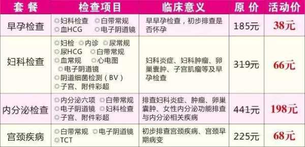 妇科病有哪些种类,孕期分类早中晚期多少周 第3张 妇科病有哪些种类,孕期分类早中晚期多少周 第3张