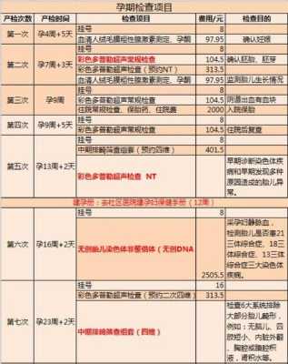 孕期所有检查(孕期检查花钱吗,整个孕期的检查大概要多少钱) 第2张 孕期所有检查(孕期检查花钱吗,整个孕期的检查大概要多少钱) 第2张