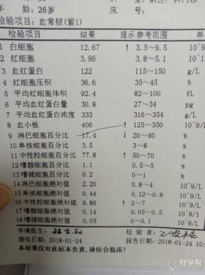 孕期血小板高(孕期血小板高有什么危险) 第2张 孕期血小板高(孕期血小板高有什么危险) 第2张