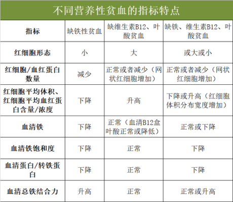 贫血胎儿(贫血胎儿会发育偏小吗) 第1张 贫血胎儿(贫血胎儿会发育偏小吗) 第1张