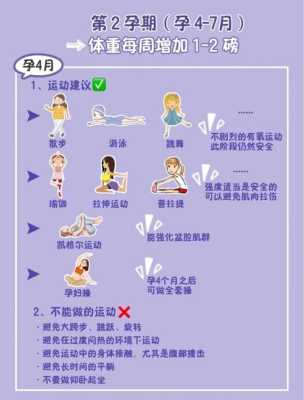 孕期运动量(孕期运动量多少合适) 第3张 孕期运动量(孕期运动量多少合适) 第3张