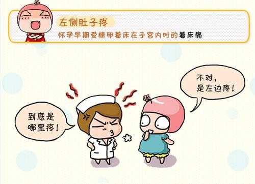 怀孕期间肚子疼是怎么回事,怀孕期间肚子痛什么原因  第1张