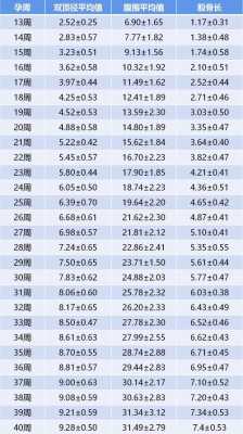 孕周胎儿体重(孕37周胎儿标准体重是多少?不知道咋样知道标准体重) 第2张 孕周胎儿体重(孕37周胎儿标准体重是多少?不知道咋样知道标准体重) 第2张