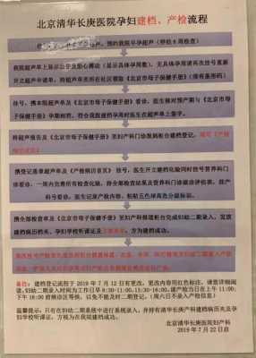 孕期营养门诊(儿童医院建档流程) 第3张 孕期营养门诊(儿童医院建档流程) 第3张