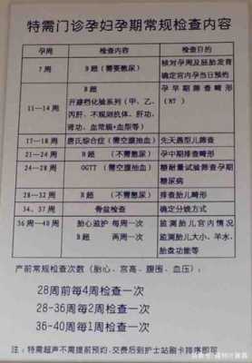 孕期营养门诊(儿童医院建档流程) 第2张 孕期营养门诊(儿童医院建档流程) 第2张