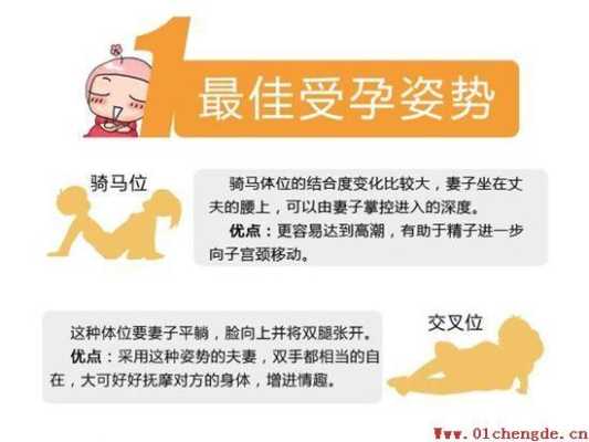 最佳受孕期（最佳受孕期是什么时候）  第1张