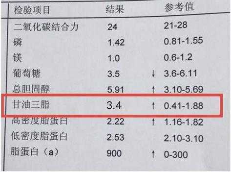 孕期甘油三酯高(孕晚期甘油三酯数值9.1是属于正常了的吗) 第1张 孕期甘油三酯高(孕晚期甘油三酯数值9.1是属于正常了的吗) 第1张