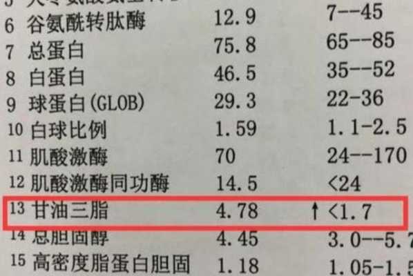 孕期甘油三酯高(孕晚期甘油三酯数值9.1是属于正常了的吗) 第2张 孕期甘油三酯高(孕晚期甘油三酯数值9.1是属于正常了的吗) 第2张