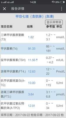 孕期tsh偏低(孕期tsh偏低说明什么) 第2张 孕期tsh偏低(孕期tsh偏低说明什么) 第2张
