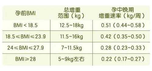 孕期长多少斤正常(孕期长多少斤正常范围) 第2张 孕期长多少斤正常(孕期长多少斤正常范围) 第2张