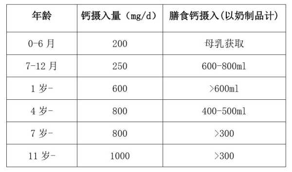 宝宝六个月补钙吃啥好?六个月需要补钙了吗,胎儿补钙的最佳时间 第1张 宝宝六个月补钙吃啥好?六个月需要补钙了吗,胎儿补钙的最佳时间 第1张