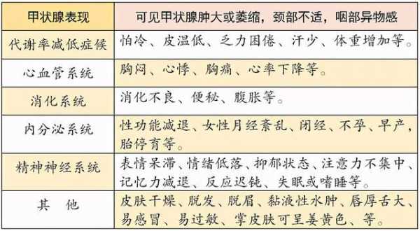孕期甲状腺素偏高(孕期甲状腺素偏高是什么原因造成的) 第3张 孕期甲状腺素偏高(孕期甲状腺素偏高是什么原因造成的) 第3张
