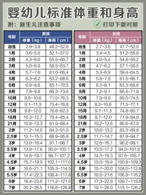 出生宝宝身高体重标准多少?新生儿出身多高多重正常呢,胎儿身长计算公式 第1张 出生宝宝身高体重标准多少?新生儿出身多高多重正常呢,胎儿身长计算公式 第1张