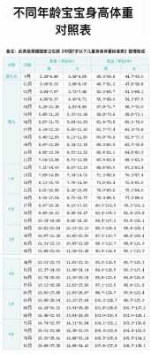 出生宝宝身高体重标准多少?新生儿出身多高多重正常呢,胎儿身长计算公式 第3张 出生宝宝身高体重标准多少?新生儿出身多高多重正常呢,胎儿身长计算公式 第3张