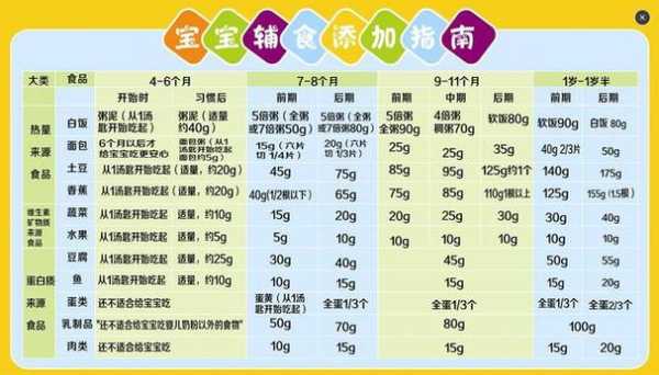 吃什么长胎儿(9个月大的宝宝,已经长了一颗牙齿,可以吃些什么辅食的呢) 第1张 吃什么长胎儿(9个月大的宝宝,已经长了一颗牙齿,可以吃些什么辅食的呢) 第1张