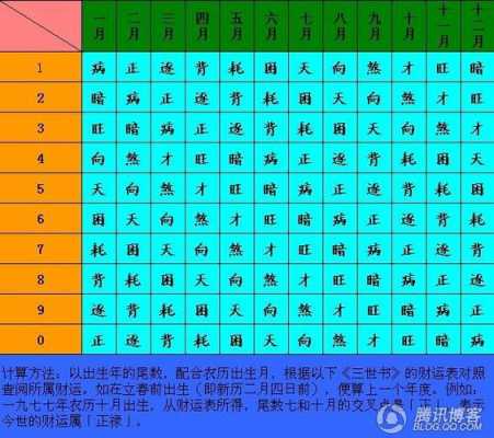 满月按照阴历还是阳历算，多少天为满月,孕期怎么算时间?  第2张