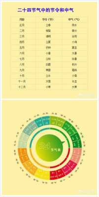 满月按照阴历还是阳历算，多少天为满月,孕期怎么算时间?  第3张