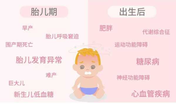 怀孕期间糖尿病(怀孕期间糖尿病对小孩子有啥影响) 第1张 怀孕期间糖尿病(怀孕期间糖尿病对小孩子有啥影响) 第1张