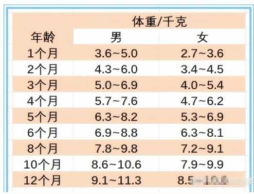 6个月的宝宝一天拉几次正常,6个月的胎儿正常体重有多少斤 第1张 6个月的宝宝一天拉几次正常,6个月的胎儿正常体重有多少斤 第1张