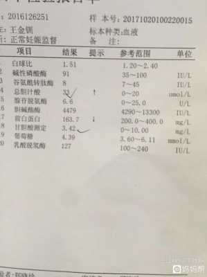 孕妇总胆汁酸高说明什么,孕期总胆汁酸高对胎儿影响有多大 第1张 孕妇总胆汁酸高说明什么,孕期总胆汁酸高对胎儿影响有多大 第1张