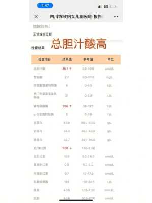 孕妇总胆汁酸高说明什么,孕期总胆汁酸高对胎儿影响有多大 第2张 孕妇总胆汁酸高说明什么,孕期总胆汁酸高对胎儿影响有多大 第2张
