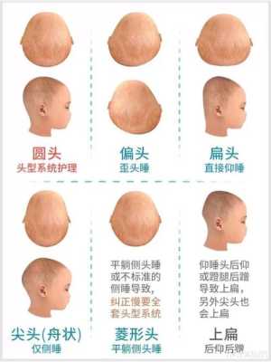胎儿头型(婴儿剪什么头型好) 第2张 胎儿头型(婴儿剪什么头型好) 第2张
