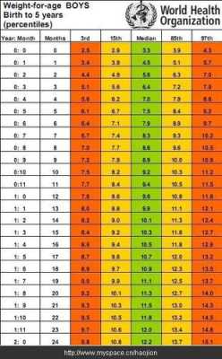 7个月的宝宝多少斤,孩子7个月了,体重才12斤,正常吗,7个月的胎儿体重一般是多少 第3张 7个月的宝宝多少斤,孩子7个月了,体重才12斤,正常吗,7个月的胎儿体重一般是多少 第3张