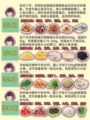 孕妇如何补充维生素B12,孕期营养指导中不正确的是  第1张