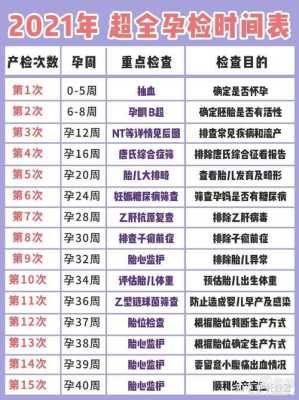孕期免费检查项目(孕期免费检查项目有哪些) 第3张 孕期免费检查项目(孕期免费检查项目有哪些) 第3张