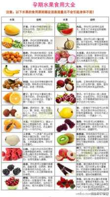 孕期爱吃水果(孕期爱吃水果生男生女) 第2张 孕期爱吃水果(孕期爱吃水果生男生女) 第2张