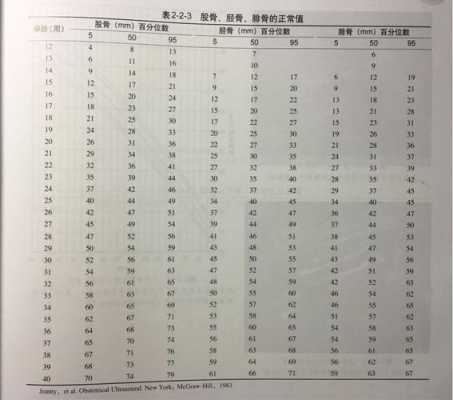 27周胎儿肱骨长标准值,达到多少正常呢,胎儿肱骨长是哪个部位 第2张 27周胎儿肱骨长标准值,达到多少正常呢,胎儿肱骨长是哪个部位 第2张