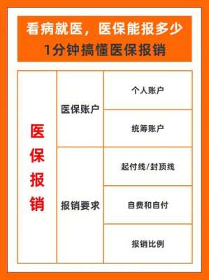 因胎儿畸形而引产医保能报销多少,胎儿畸形引产住院医保报销吗 第1张 因胎儿畸形而引产医保能报销多少,胎儿畸形引产住院医保报销吗 第1张