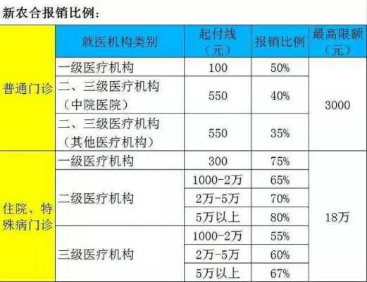 因胎儿畸形而引产医保能报销多少,胎儿畸形引产住院医保报销吗 第2张 因胎儿畸形而引产医保能报销多少,胎儿畸形引产住院医保报销吗 第2张