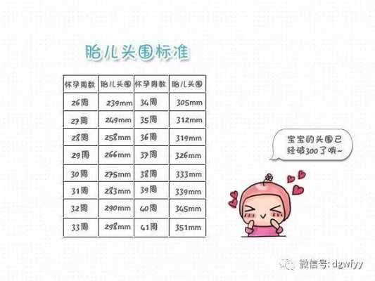 宝宝头围小怎么解决，吃什么能长头围,胎儿头围小是什么原因  第2张