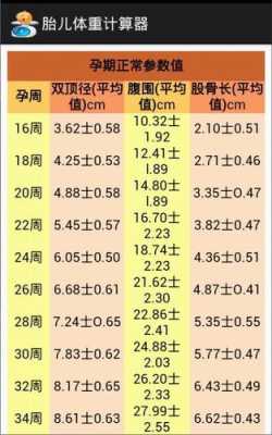 孕期正常体重标准,胎儿估重器 第1张 孕期正常体重标准,胎儿估重器 第1张