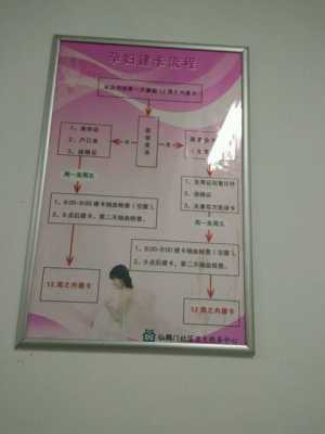 生孩子建档需要带什么,孕期建档需要什么材料 第2张 生孩子建档需要带什么,孕期建档需要什么材料 第2张