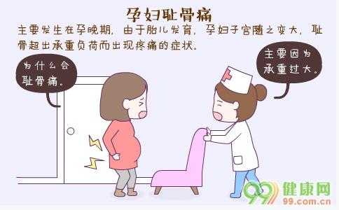孕妇耻骨痛怎么回事, 第2张 孕妇耻骨痛怎么回事, 第2张