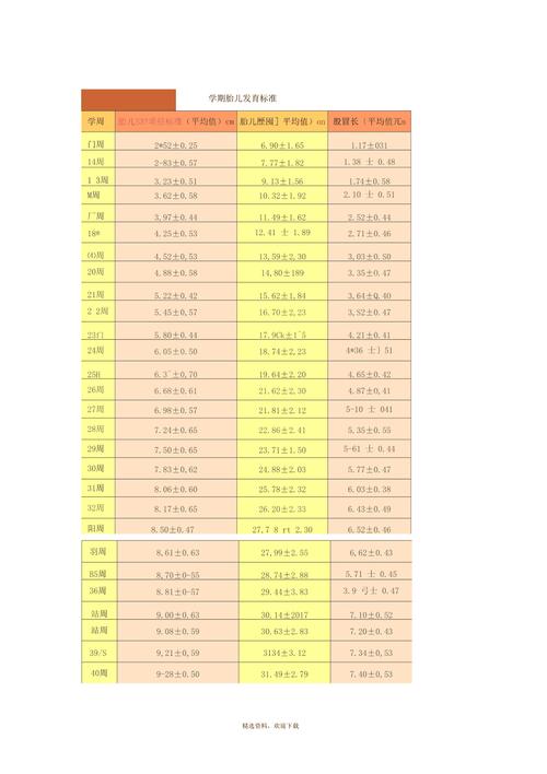 33周发育标准对照表2021,怀孕33周胎儿体重多少正常 第2张 33周发育标准对照表2021,怀孕33周胎儿体重多少正常 第2张