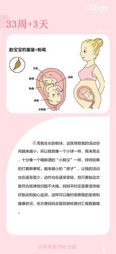 33周发育标准对照表2021,怀孕33周胎儿体重多少正常 第3张 33周发育标准对照表2021,怀孕33周胎儿体重多少正常 第3张