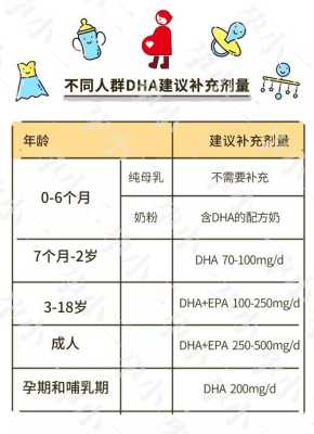 孕妇补充dha,一天最多应该吃几粒,孕期dha怎么吃,需要咬破吗 第1张 孕妇补充dha,一天最多应该吃几粒,孕期dha怎么吃,需要咬破吗 第1张