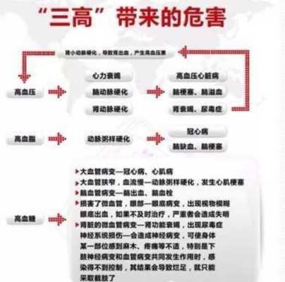 孕期三高(妊娠三高指的是哪三高啊) 第1张 孕期三高(妊娠三高指的是哪三高啊) 第1张