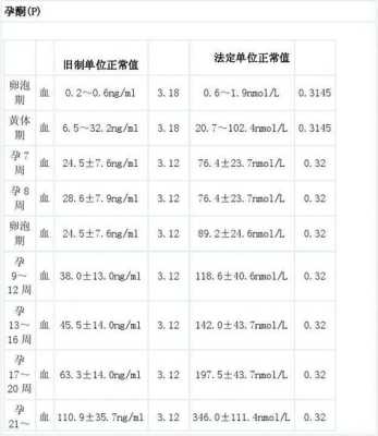怀孕初期,胎心孕酮HCG都正常,为什么还会流血呢,怀孕期间出血是什么原因导致的 第2张 怀孕初期,胎心孕酮HCG都正常,为什么还会流血呢,怀孕期间出血是什么原因导致的 第2张