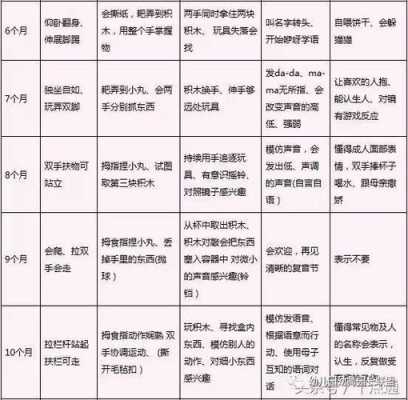 胎儿智力发育(一岁四个月宝宝智力发育标准是什么呢) 第2张 胎儿智力发育(一岁四个月宝宝智力发育标准是什么呢) 第2张