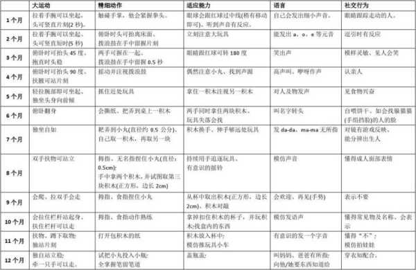 胎儿智力发育(一岁四个月宝宝智力发育标准是什么呢) 第1张 胎儿智力发育(一岁四个月宝宝智力发育标准是什么呢) 第1张