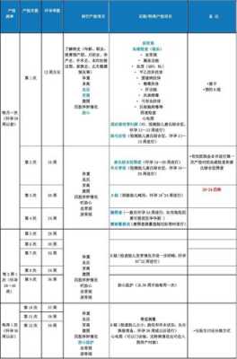 正常孕期是多少周（正常孕期是多少周分娩）  第1张