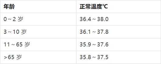 【孕妇体温比正常人高多少】,怀孕期间体温升高会保持多久  第2张