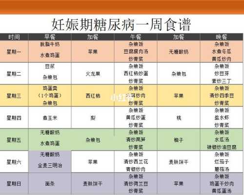 孕期血糖高食谱（孕期血糖高食谱大全）  第1张