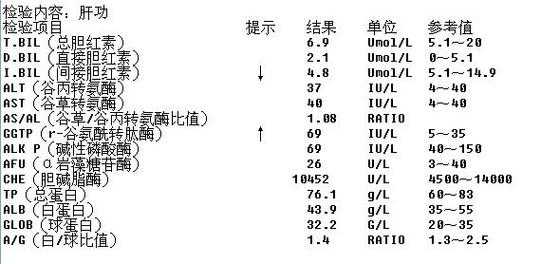 孕期转氨酶升高(孕期转氨酶升高怎么办) 第1张 孕期转氨酶升高(孕期转氨酶升高怎么办) 第1张