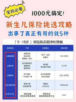 胎儿保险(新生儿买什么保险最合适) 第2张 胎儿保险(新生儿买什么保险最合适) 第2张